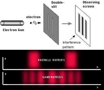 double slit experiment
